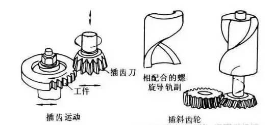 6種齒輪機械加工方式你了解多少？